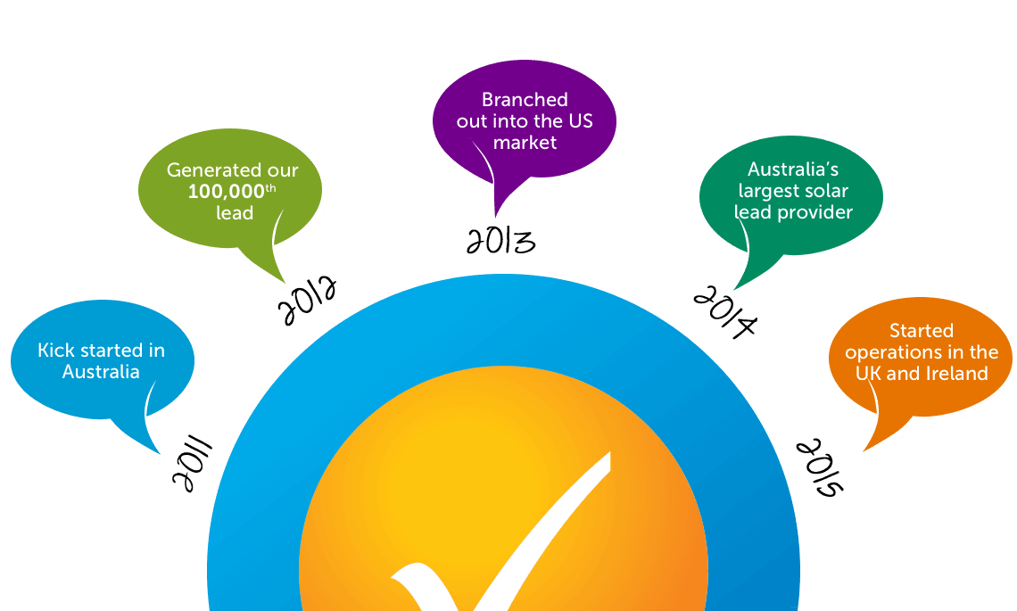 The Quote Company